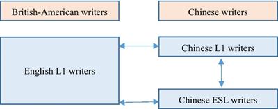 Correlated metadiscourse and metacognition in writing research articles: A cross-linguistic and cross-cultural study